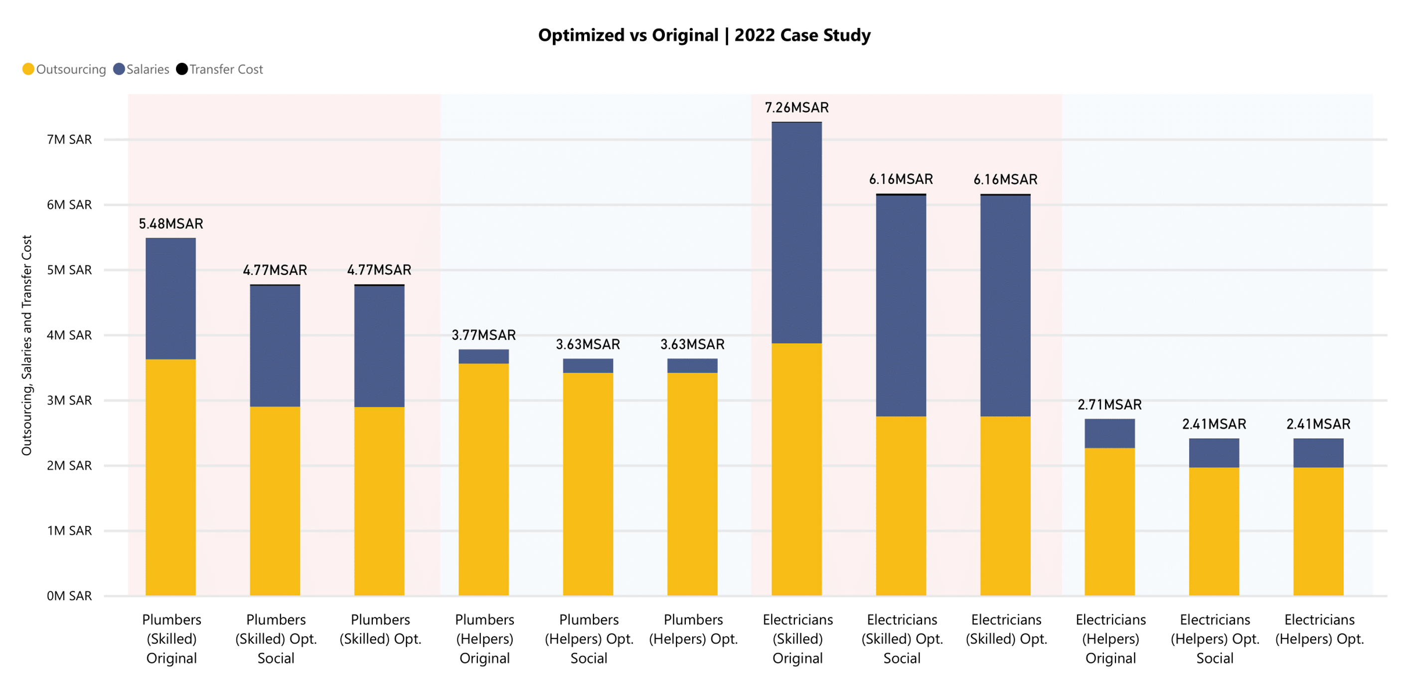 Kabbani Case Study